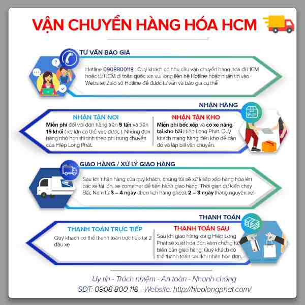 dịch vụ vận tải bắc nam